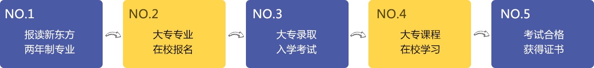 ȡ