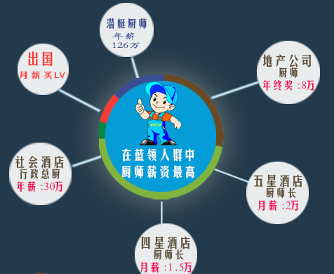 最好的纺织行业空压机_收入最好的行业