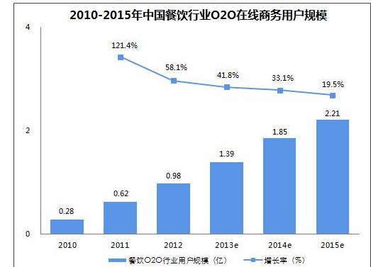 厨师行业发展到底有多好,厨师行业资讯,郑州新